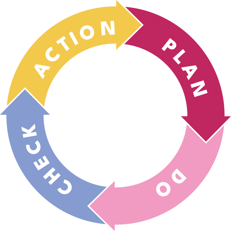 PDCA Cycle business infographic